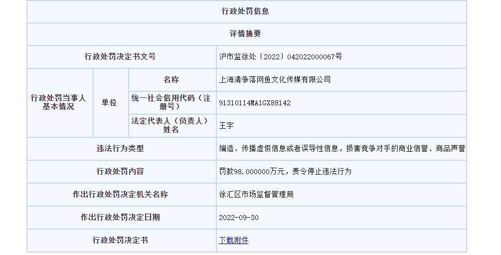 美妝直播帶貨詆毀資生堂被罰98萬！