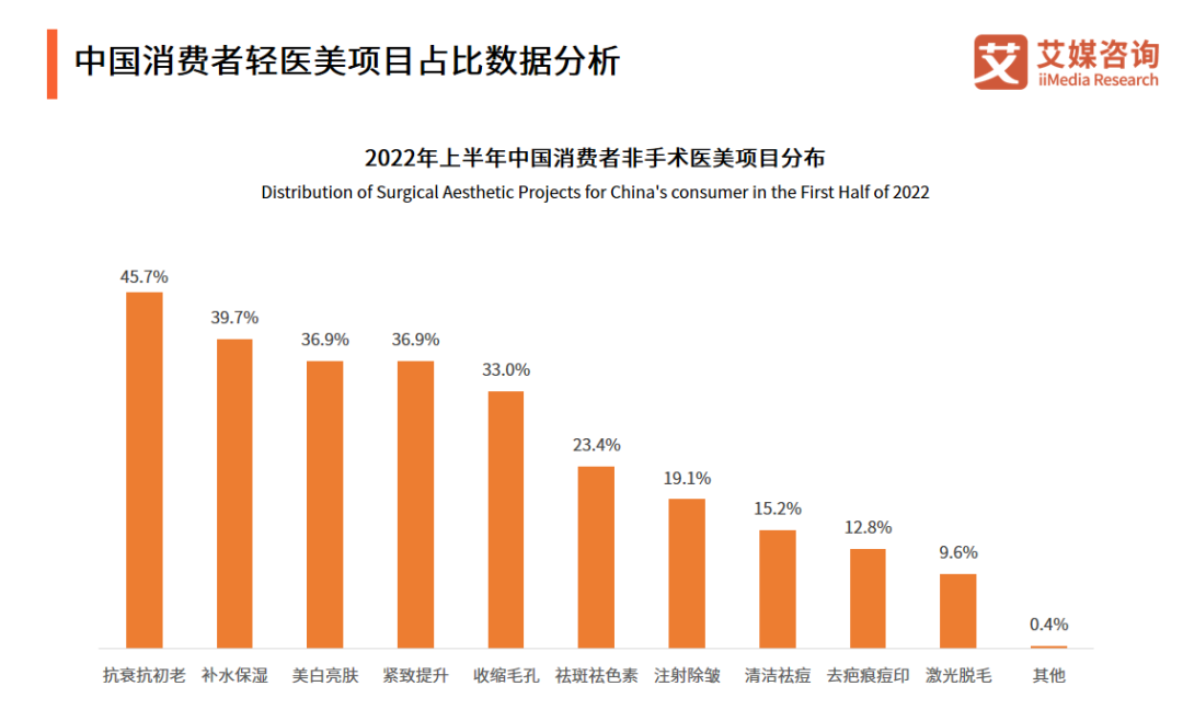 2023年美妝行業(yè)發(fā)展新趨勢！