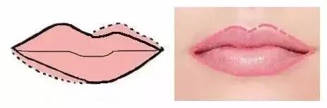 唇妝應(yīng)該怎么畫？唇妝的正確畫法