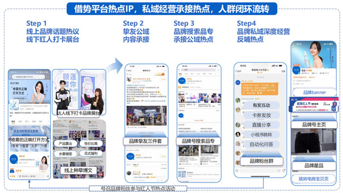 國貨美妝品牌如何通過微博借勢擴(kuò)充品牌聲量！