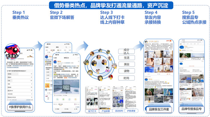 國貨美妝品牌如何通過微博借勢擴(kuò)充品牌聲量！