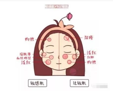 不同膚質(zhì)應(yīng)該如何正確護(hù)膚？
